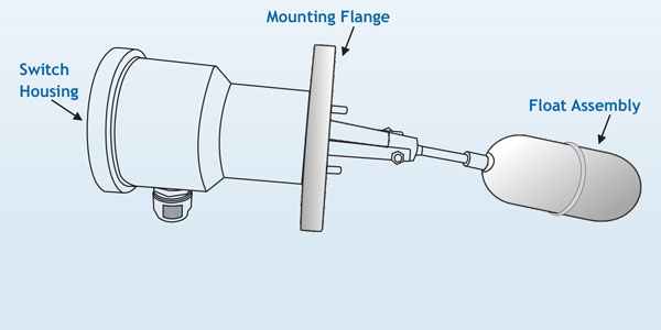 Filpro sensors